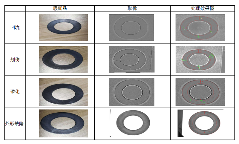 自動化檢測設(shè)備