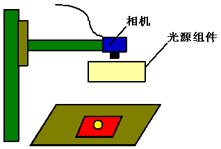 全自動檢測設備密封墊理料機