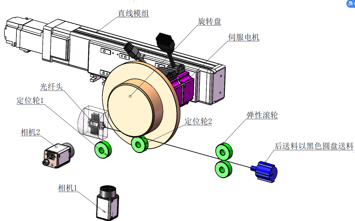 光纖檢測流程圖