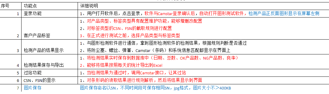 在線檢測設備如何與MES進行通訊對接？