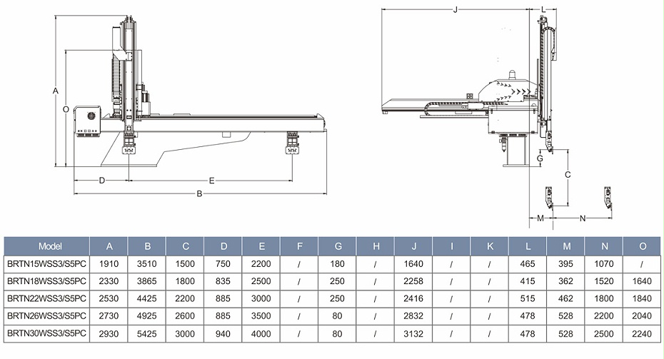 三軸/五軸伺服橫走式機械手